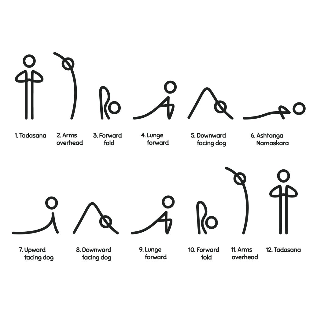 yoga sequence for kids with stick figures doing these poses: tadasana, arms overhead, forward fold, lunge forward, downward facing dog, ashtanga namaskara, upward facing dog, downward facing dog, lunge forward, forward fold, arms overhead and tadasana